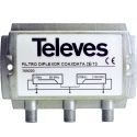 Filtre diplexeur de données TV CoaxData 1Gbps 2-68 MHz/87-2150 MHz Televes