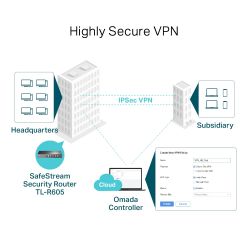 TP-LINK SafeStream Gigabit Multi-WAN VPN Router