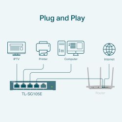 TP-LINK TL-SG105E switch de rede L2 Gigabit Ethernet (10/100/1000) Preto