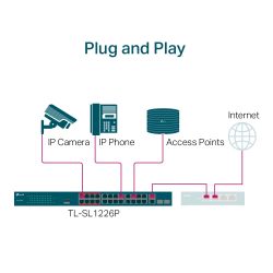TP-LINK 24-Port 10/100Mbps + 2-Port Gigabit Unmanaged PoE+ Switch