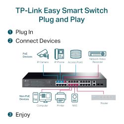 TP-LINK TL-SG1428PE commutateur réseau Géré Gigabit Ethernet (10/100/1000) Connexion Ethernet, supportant…