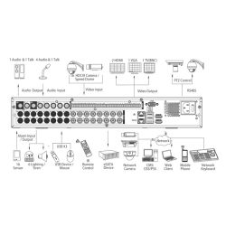 Dahua HCVR7408L - Grabador Universal HDCVI/CVBS/IP, 8 CH vídeo / 8 IP /…