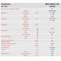 Masthead Amplifier Triax MFA 2640 LTE 40 dB High gain/Low noise