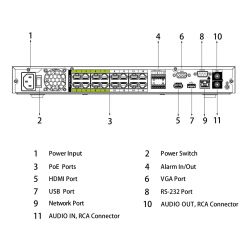 Dahua NVR5216-16P-I/L NVR 16ch 320Mbps H265 HDMI 16PoE…