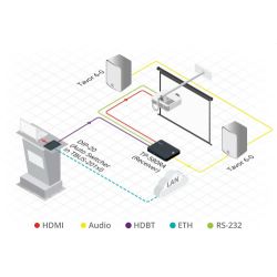 KRAMER 50-8048601090 TP − 580RA es un receptor HDBaseT para señales de HDMI 4K a 60 Hz (4: 2:…