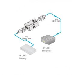 KRAMER 50-003290 El PT−3H2 es un ecualizador 4K HDR y conductor de línea para señales HDMI 2.0…
