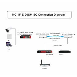 MC-1GF-GE-3SM-SC - Media converter kit (2 units), 1x RJ45 Ethernet Port,…