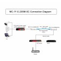 MC-1GF-GE-3SM-SC - Kit de conversor de medios (2 unidades), 1x Puerto…