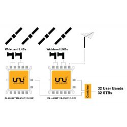 Inverto Unicable 2 Multiswitch en cascada programable con 32 UBs, 4 entradas satélite Universal/Wideband y 1 Terr. entrada