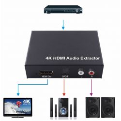 Extractor Áudio HDMI para RCA/SPDIF/HDMI