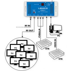 Lemco HDMOD-1 Modulador HDMI/RCA a DVB-T
