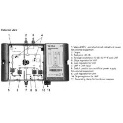 High Power Indoor Amplifier for MATV