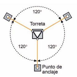 Lanço Intermédio Torre 360 Zinco+RPR  3m Televes