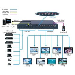 Matrix HDMI 2.0 8x8 com 8 SPDIF gerenciável por IP