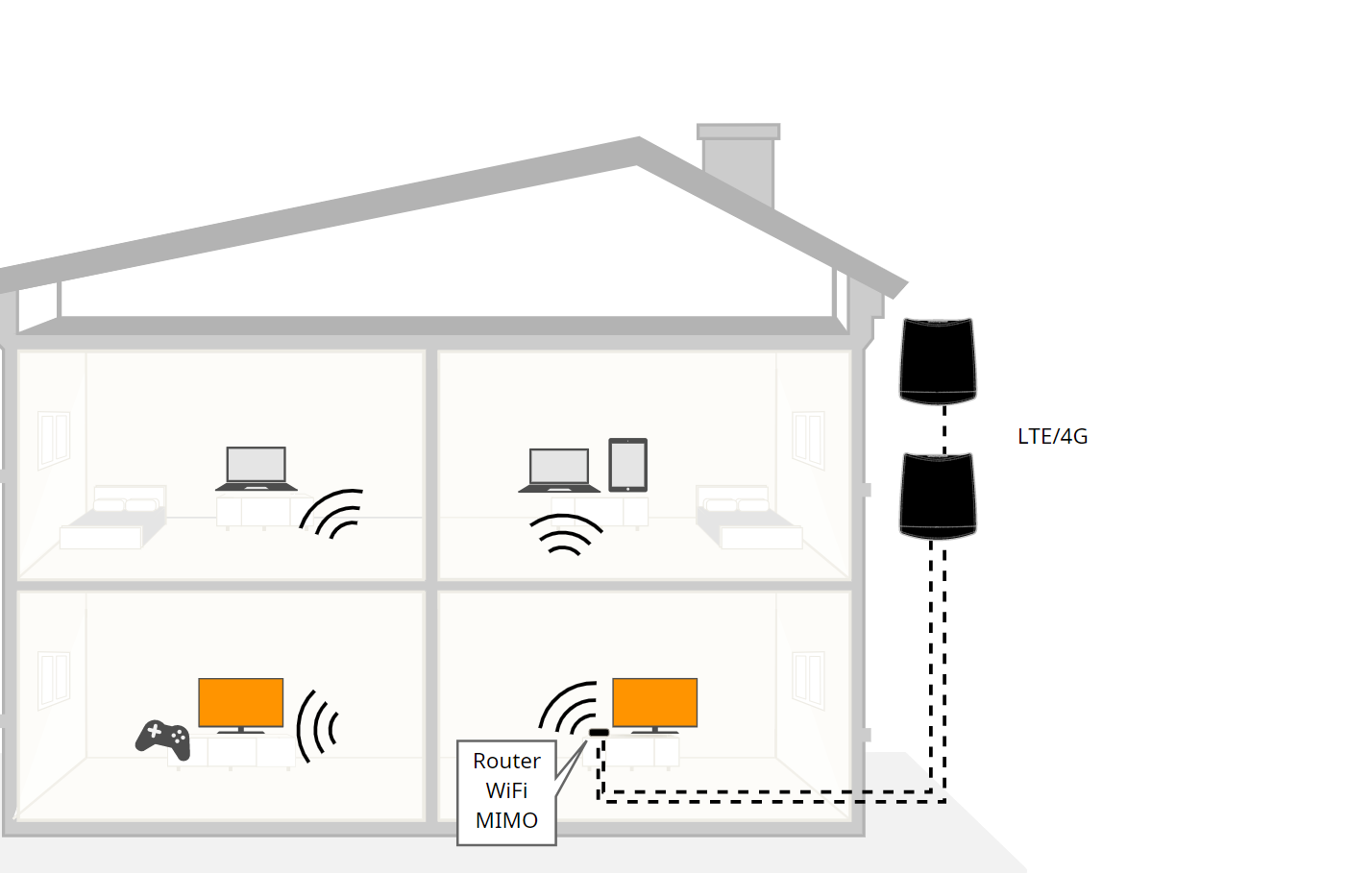 Routeur 4G lvl 1 - Boostez votre connexion à la maison ! · Blog de Victor  Hery